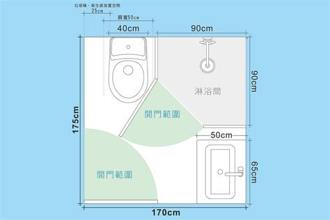 廁所走道寬度|浴室設計尺寸最重要！洗手台、淋浴門、馬桶與浴缸 4